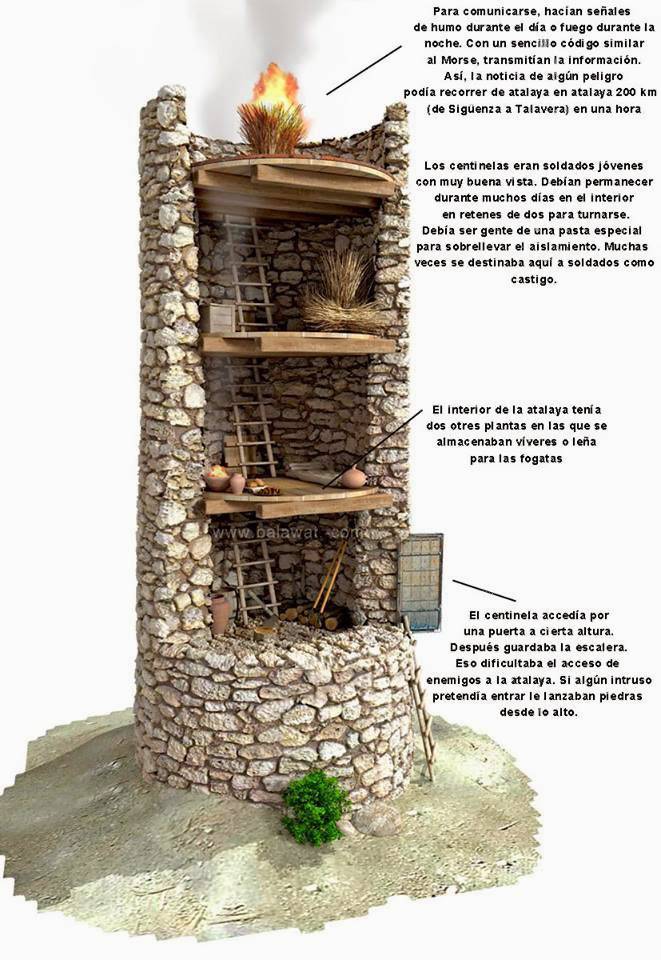 Explicacion funcionamiento atalaya árabe