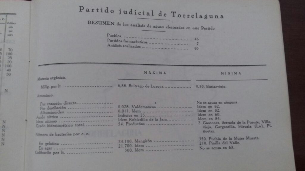 Análisis de agua en Horcajo. 1935