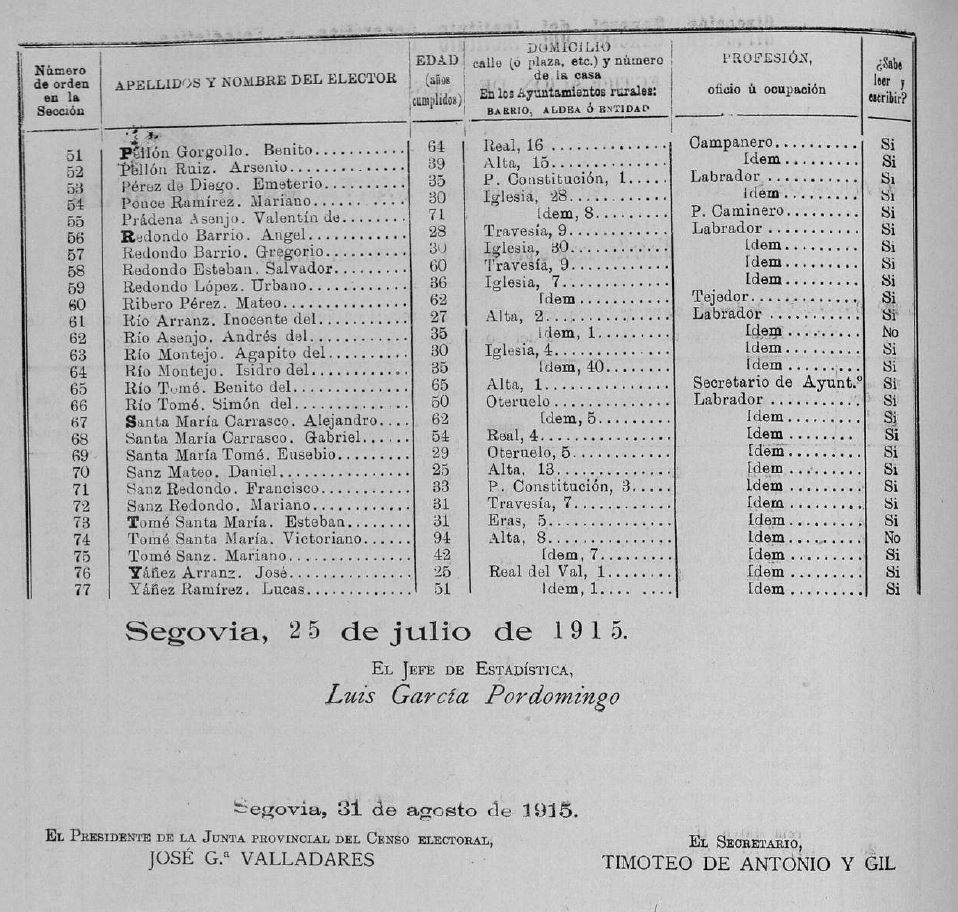Estadistica en Segovia 25 Julio 1915, aparece Benito Pellón